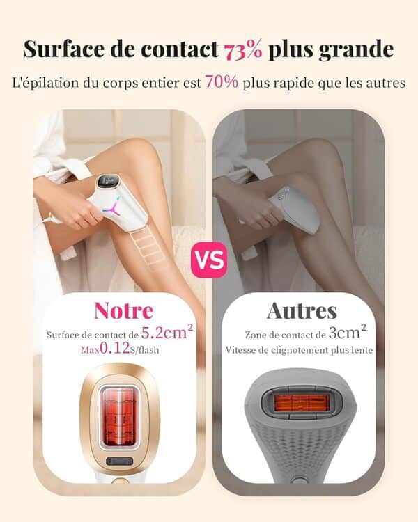 Haarlosy 22J Épilateur Lumière Pulsée, Appareil Épilateur Laser 3 en 1-[HR/SR/HR+] Épilation Sans Douleur, IPL Hair Laser Removal Définitif pour Visage/Aisselles/Crops [Femmes/Hommes]